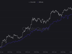 Bitcoin madenciliği kolaylaştı ama bu durum uzun sürmeyecek