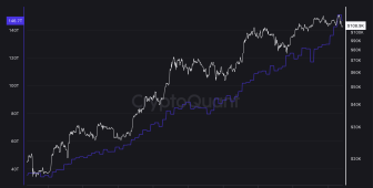 Bitcoin madenciliği kolaylaştı ama bu durum uzun sürmeyecek