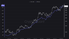 Bitcoin madencilik zorluğu rekor seviyeden düşerken şirketler BTC biriktiriyor