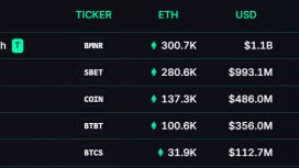 Bitcoin madencisinden Ethereum hazinesine dönüşen milyon dolarlık strateji