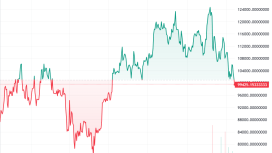 Bitcoin neden 6 ayın dibini gördü? ETF talebi neden çöktü? Detaylı analiz