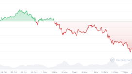 Bitcoin neden düşüyor? Analistler iki popüler teoriyi tamamen çöpe attı