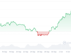 Bitcoin rallisi 185.000 dolara uzayabilir