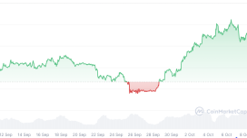 Bitcoin rallisi 185.000 dolara uzayabilir