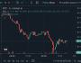 Bitcoin rekor kırarken Coinbase’in yükselişi bireysel yatırımcıların dönüş sinyali olabilir