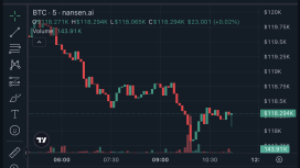 Bitcoin rekor kırarken Coinbase’in yükselişi bireysel yatırımcıların dönüş sinyali olabilir