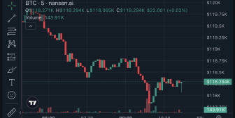 Bitcoin rekor kırarken Coinbase’in yükselişi bireysel yatırımcıların dönüş sinyali olabilir