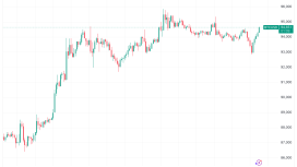 Bitcoin rekoru mu, düzeltme mi? BTC sahiplerinin takip etmesi gereken 5 faktör