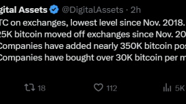 Bitcoin rezervleri halka açık şirketlerin alımlarıyla 6 yılın en düşük seviyesinde