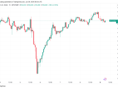Bitcoin sahiplerini ilgilendiren 5 haber