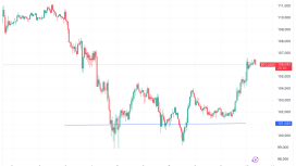 Bitcoin sahiplerinin izlemesi gereken 5 faktör