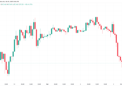 Bitcoin sahiplerinin izlemesi gereken 5 gelişme
