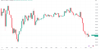 Bitcoin sahiplerinin izlemesi gereken 5 gelişme