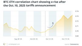 Bitcoin sarsıldığında Ether ve XRP nasıl etkileniyor?
