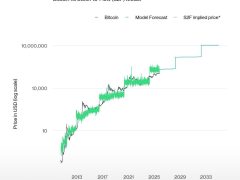 Bitcoin stok akış modeli 222.000 dolar öngörüyor ama bunlara dikkat!