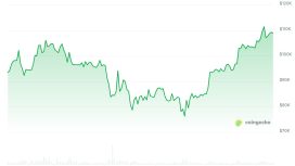 Bitcoin tahminleri 2025 için 130 bin dolardan 1,5 milyon dolara kadar uzanıyor