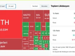 Bitcoin ve Altcoinler Yükseliyor: BTC İçin 100 Bin Dolar Kapıda! Peki Yükselişin Nedeni Ne, Devam Edecek Mi? Analistler Açıkladı!