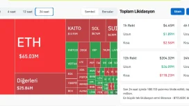 Bitcoin ve Altcoinler Yükseliyor: BTC İçin 100 Bin Dolar Kapıda! Peki Yükselişin Nedeni Ne, Devam Edecek Mi? Analistler Açıkladı!