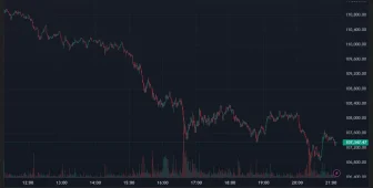 Bitcoin ve Altcoinlerde Düşüş Var! İşte Nedeni ve Likidasyon Verileri!
