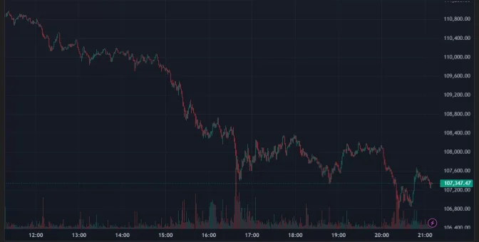 Bitcoin ve Altcoinlerde Düşüş Var! İşte Nedeni ve Likidasyon Verileri!