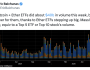 Bitcoin ve Ether ETF’leri 40 milyar dolarlık rekor hacme ulaştı