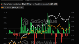 Bitcoin ve Ethereum ETF’lerine rekor para aktı