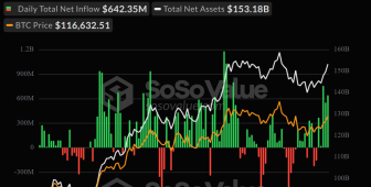 Bitcoin ve Ethereum ETF’lerine rekor para aktı
