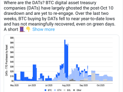 Bitcoin ve Ethereum biriktiren kurumlar frene bastı — Bir isim hariç!