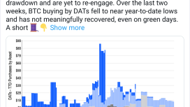 Bitcoin ve Ethereum biriktiren kurumlar frene bastı — Bir isim hariç!