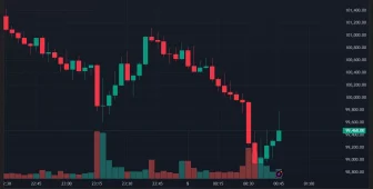 Bitcoin ve Ethereum’da Kayıplar Derinleşiyor: İşte Sebep ve Mutlaka Korunması Gereken Seviye!