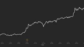 Bitcoin ve kripto hisseleri daha fazla firmanın BTC alımı planlamasıyla yükseliyor