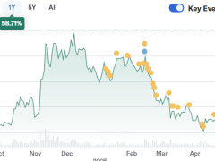 Bitcoin ve stablecoin ortaklıklarıyla rekor yakın