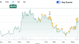 Bitcoin ve stablecoin ortaklıklarıyla rekor yakın