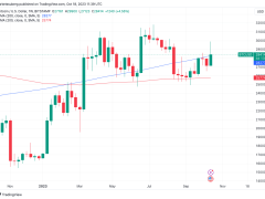 Bitcoin verileri boğa piyasasına işaret ediyor