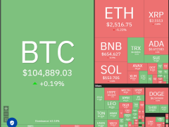 Bitcoin yatay seyrederken ETH, HYPE, TAO ve QNT yükselişe devam edebilir