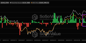 Bitcoin yatırımcıları 15 günlük ETF giriş serisinin bitmesiyle ‘savunmaya’ geçti