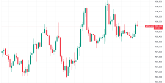 Bitcoin yeni zirveler için kritik eşiğe yaklaşıyor ancak kırılma hala belirsiz