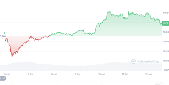 Bitcoin yüzde 75 düşer mi? Ünlü yatırımcıdan tartışmalı tahmin