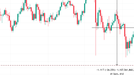 Bitcoin’de 1,1 trilyon dolar buhar olurken büyük oyuncular biriktiriyor