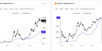 Bitcoin’de 140.000 dolar senaryosu: Madenciler genişliyor, ETF’ler dönüyor