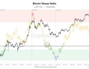 Bitcoin’de 7 yılın en büyük zincir hareketi dip tartışmalarını alevlendirdi