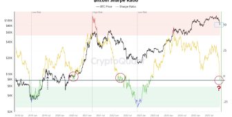 Bitcoin’de 7 yılın en büyük zincir hareketi dip tartışmalarını alevlendirdi