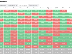 Bitcoin’de Altı Yıllık Yükseliş Serisi Sona Eriyor! BTC İçin Yükseliş Umutları Kasım Ayına Kaldı! İşte Son Durum….