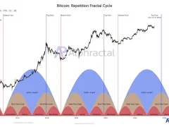 Bitcoin’de (BTC) Tarih Tekerrür Edecek Mi? Uzman Analistler Tarih Verdi!