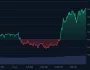 Bitcoin’de Boğalar, Rekor Kapısını Zorluyor! 108.000 Dolar Aşıldı! Analist, Bundan Sonra Beklediklerini Paylaştı