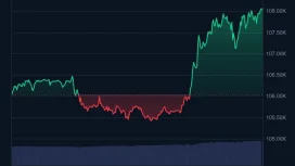 Bitcoin’de Boğalar, Rekor Kapısını Zorluyor! 108.000 Dolar Aşıldı! Analist, Bundan Sonra Beklediklerini Paylaştı