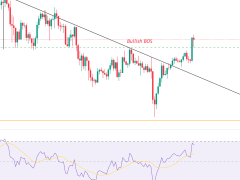Bitcoin’de Doji fraktalı ve HODL sinyalleri 120.000 dolarlık ralliye işaret ediyor