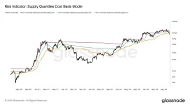 Bitcoin’de Düşüşün Ardından Uzman İsim Konuştu: Bundan Sonra Ne Bekliyor, Boğa İçin Ne Gerekli?