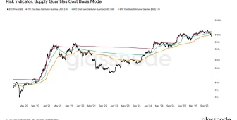 Bitcoin’de Düşüşün Ardından Uzman İsim Konuştu: Bundan Sonra Ne Bekliyor, Boğa İçin Ne Gerekli?