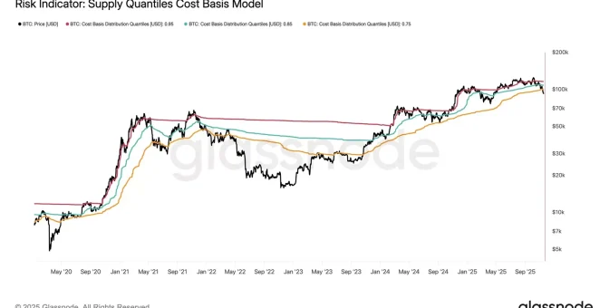 Bitcoin’de Düşüşün Ardından Uzman İsim Konuştu: Bundan Sonra Ne Bekliyor, Boğa İçin Ne Gerekli?